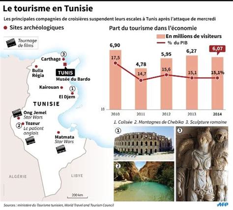 Atttentat En Tunisie Réouverture Du Bardo Une Semaine Après
