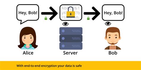 It is the most secure way to communicate privately and securely as data can be. End-to-End Encryption: What it is and Why it is Needed