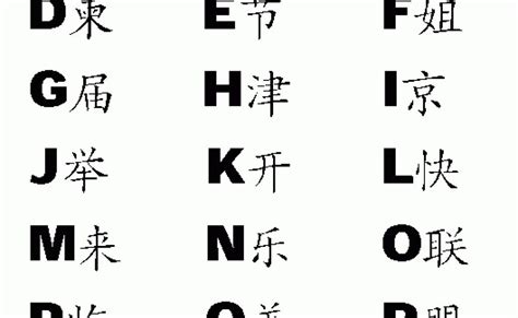 English Alphabet In Chinese Language A Z Chinese Alphabet A To Z