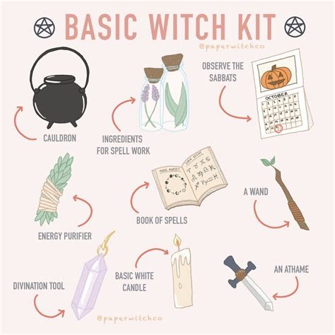 𝘤𝘰𝘴𝘮𝘪𝘤𝘨𝘰𝘵𝘩 ♡ ⋮ 𝘪𝘨 𝘣𝘳𝘢𝘯𝘥𝘺𝘳𝘵𝘰𝘳𝘳𝘦𝘴 Green Witchcraft Witchcraft Spell Books Wiccan Spell Book