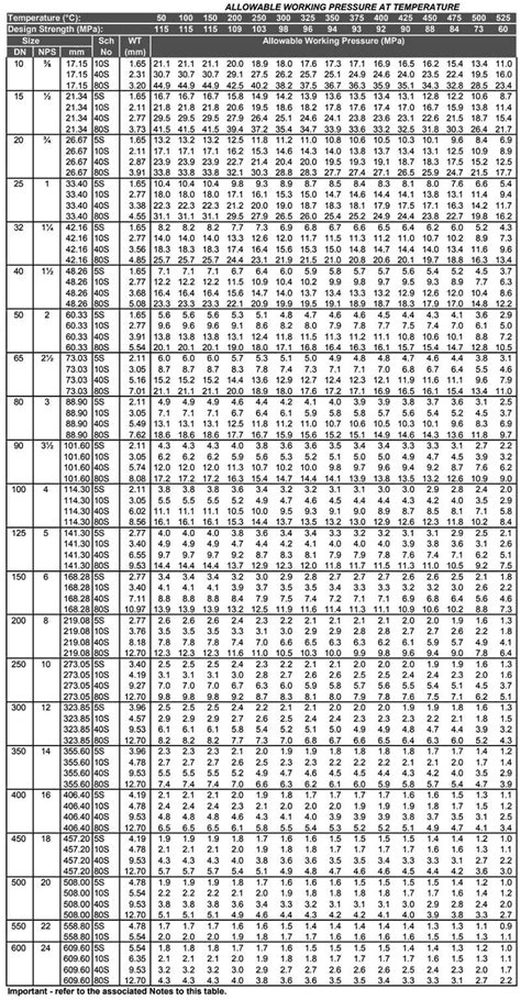 Sch 80 Stainless Steel Pipe Dimensions Pipes Schedule 40 Chart