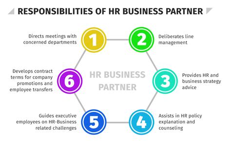 What Is The Hr Business Partner Model Hr University 2023