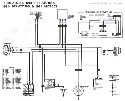 85 Atc 70 Wiring Diagram Wiring Diagram And Schematic