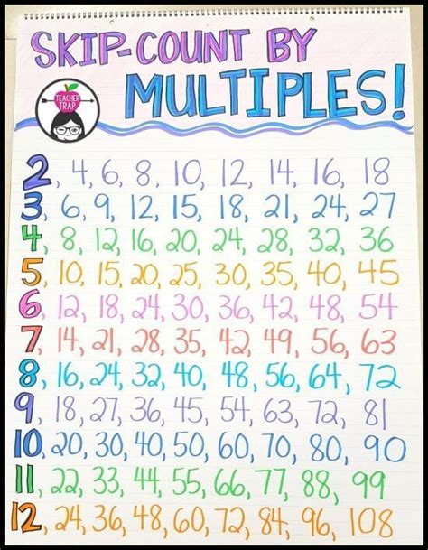 12 Of Our Favorite Multiplication Anchor Charts Weareteachers