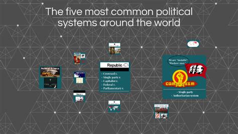 The Five Most Common Political Systems Around The World By Yevheniy Koval