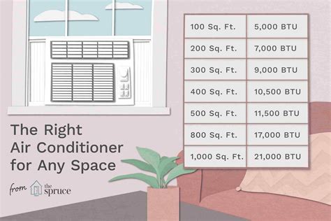 Gallery Of Understanding Air Conditioner Sizing Split Ac Room Size