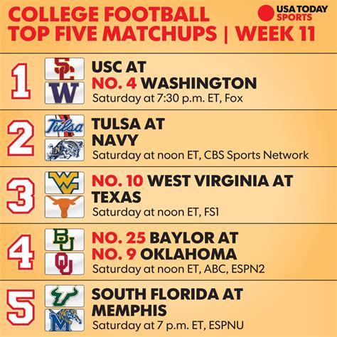College Football Week 11 Top 25 Schedule Tv Times And What To Watch For