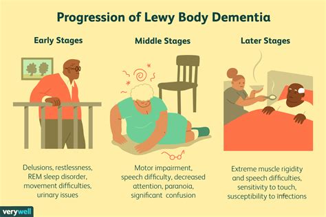 Stadia En Progressie Van Lewy Body Dementie Med Nl