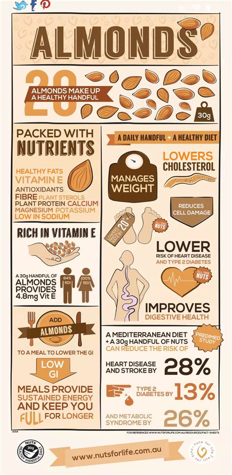 Health Benefits Of Almonds 42 Food Infographics To Help You