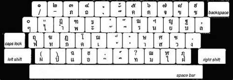 Thai Keyboard Software For Pc Littlebilla