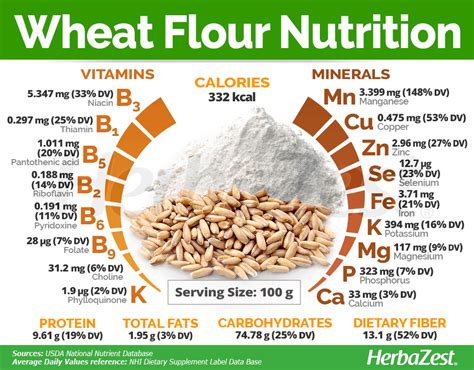 Wheat Herbazest