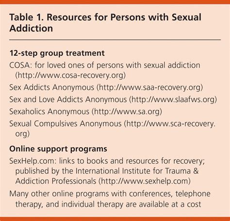 Evaluating And Treating Sexual Addiction Aafp
