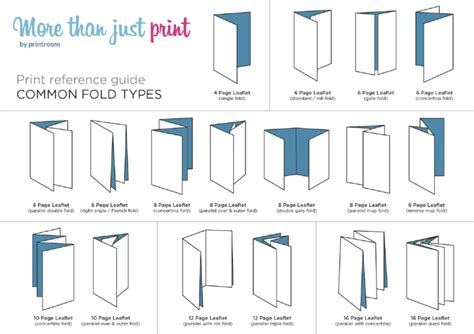 Print Folds Types Print Advice More Than Just Print