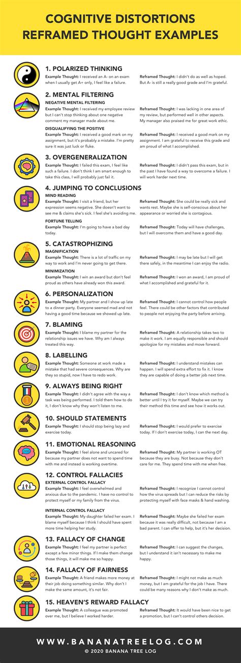 Pin On Mental Health Worksheets And Infographics