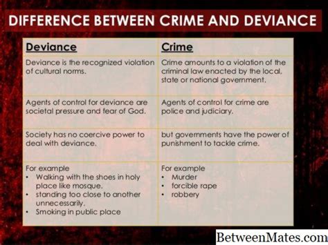 Deviance And Crime 2022 Legal