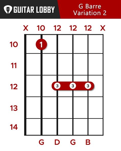 G Guitar Chord Guide 15 Variations And How To Play Guitar Lobby 2022