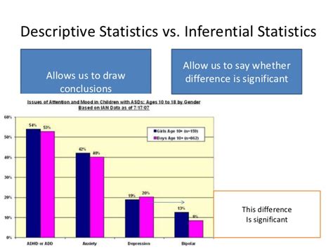 While descriptive statistics describe data, inferential statistics allows you to make predictions from data. Inferential stats intro part 1