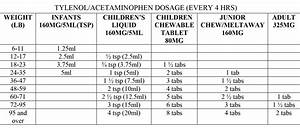 Delsym Dosage Chart By Weight Kids Matttroy