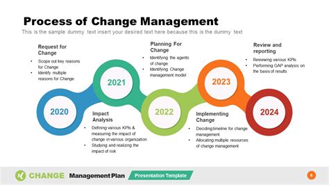 Organizational Change Management Plan Template Slidemodel