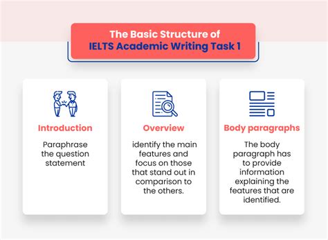 Dentro Raggiungere Interessante Writing Task Ielts Academic Structure