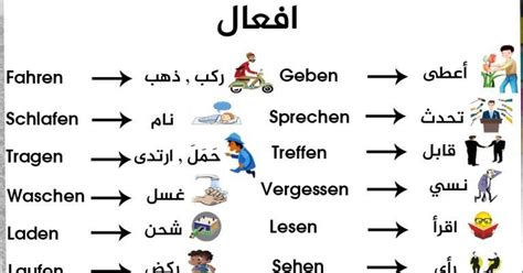 Kosa Kata Dalam Bahasa Arab Beserta Artinya