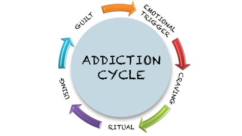 Causes Of Substance Abuse Institute Of Counseling