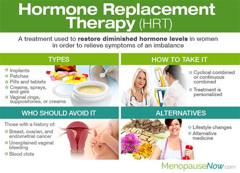 Hormone Replacement Therapy Kezelés