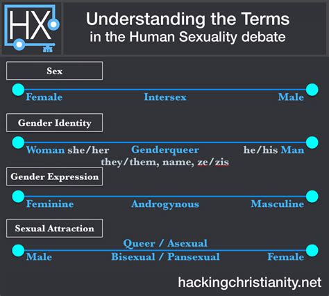 Updated on june 7, 2019. Primer on Sex and Gender | Hacking Christianity