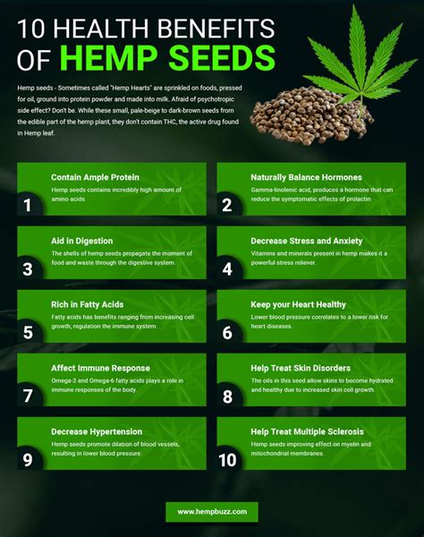 Hemp Qanda Benefits Side Effects Uses Facts Hempbuzz A Listly List