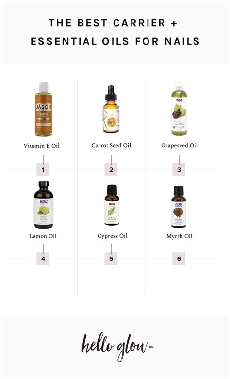 The Best Essential Oils For Nails A Diy Roll On Cuticle Oil Blend Myrrh