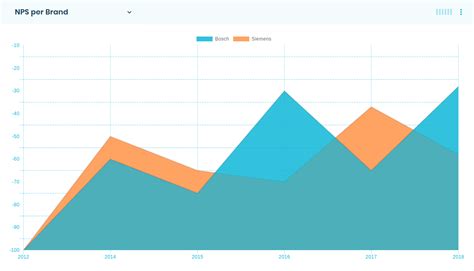 Javascript Show Gridlines Over Graph In Chart Js Show Bold X Axis