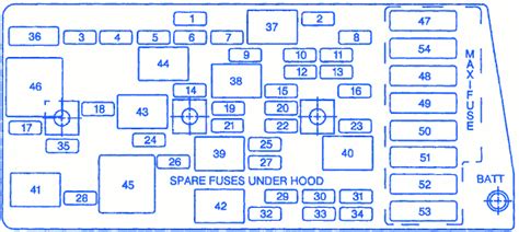 Diagram Fuse Box Diagram 1998 Chevrolet Corvette Mydiagramonline
