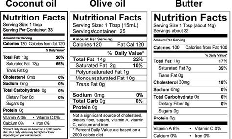 Coconut Oil Nutrition Info Effective Health