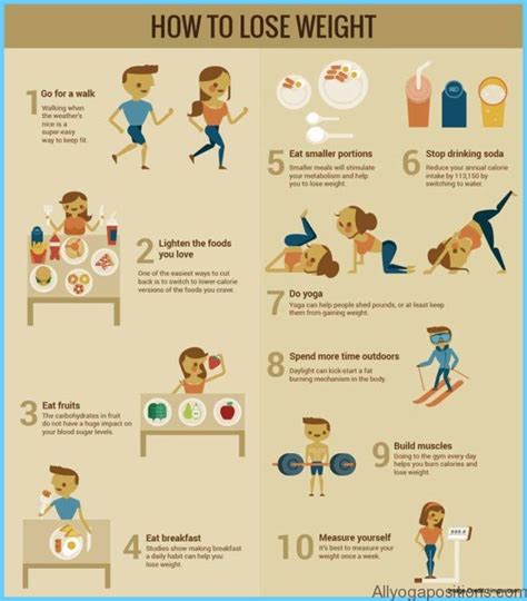 Exercise Guidelines For Weight Loss