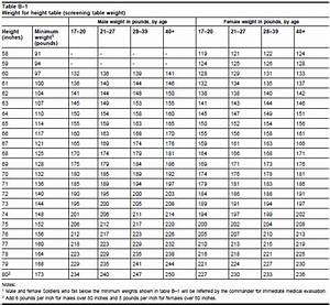 Height And Weight Chart Usmc 2018 Blog Dandk