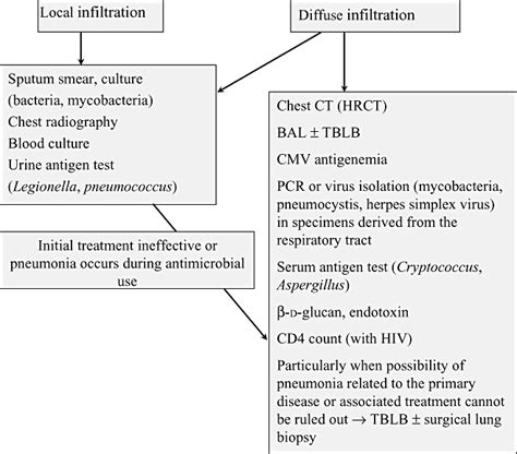 Articulation Swiss Financial Pneumonia Blood In Urine Punishment Strip