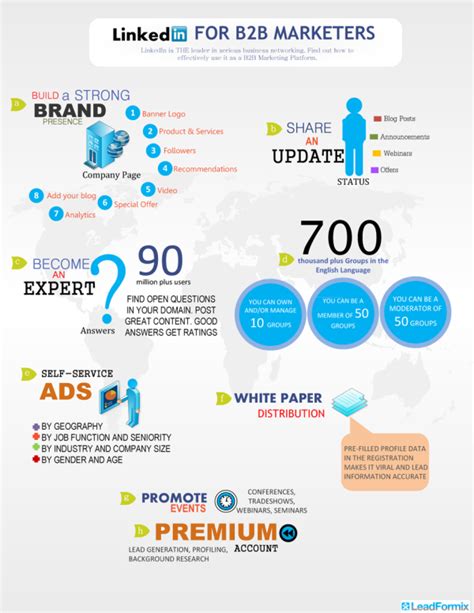 12 Awesome Linkedin Infographics In 2011 Infographic Marketing