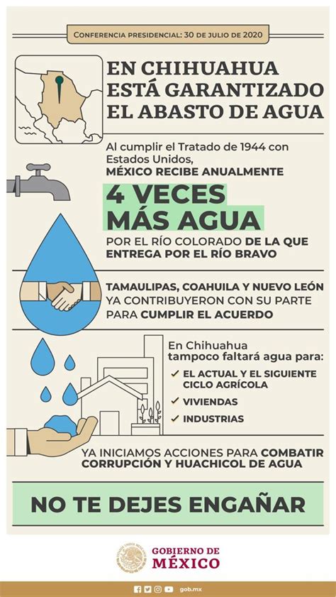 Tratado De Aguas De 1944 También Obliga A Eua Otorgar Agua A México