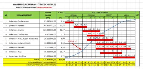 Contoh Time Schedule Proyek Gedung Xls Homecare24