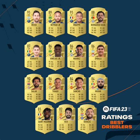 Les Meilleurs Dribbleurs Et Passeurs De Fifa D Voil S