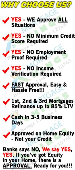 About Fast Second Mortgage