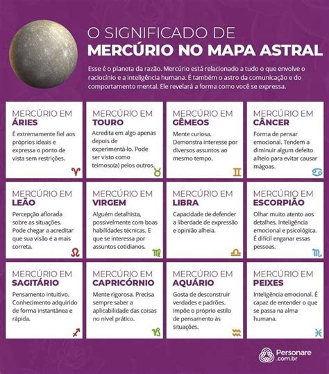 Pin De Geruza Camargo Em Astrologia Mapa Astral Astrologia