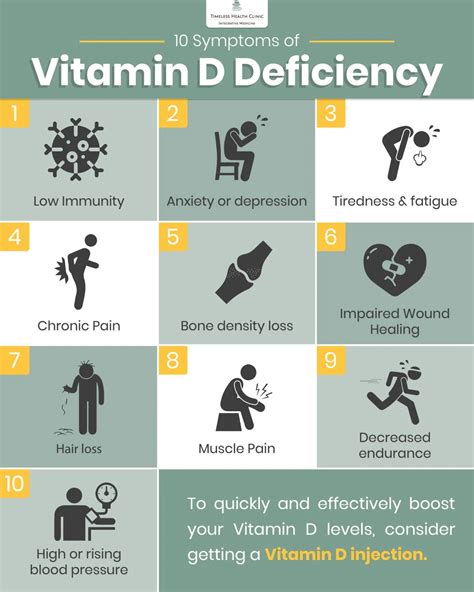 Vertigo Vitamin Deficiency D Auto Blog Kesehatan 4