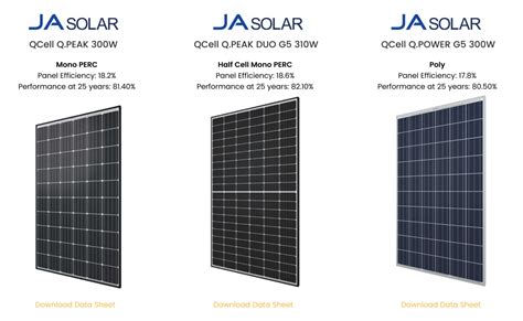 Ja Solar The Hidden Gem For Top Performing Solar Panels Solar Run