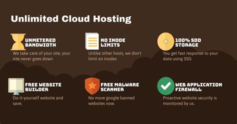 Free Cloud Hosting For Website Unbrick Id