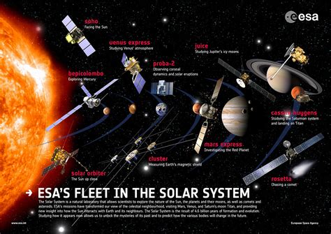 Esa Science And Technology Esas Fleet In The Solar System