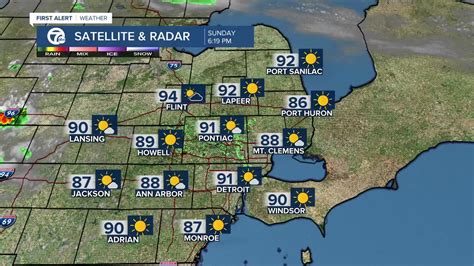 Metro Detroit Forecast The Heat Wave Continues