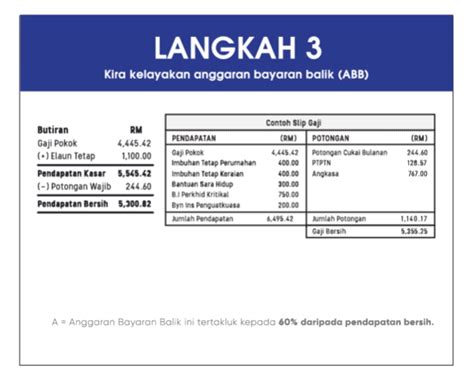 Kalkulator pinjaman rumah yang lengkap ini mampu memberikan gambaran yang jelas untuk pengiraan ansuran bulanan, yuran guaman dan duti setem untuk membeli rumah di malaysia. Kaedah Pengiraan Kelayakan berdasarkan potongan 80% dalam ...