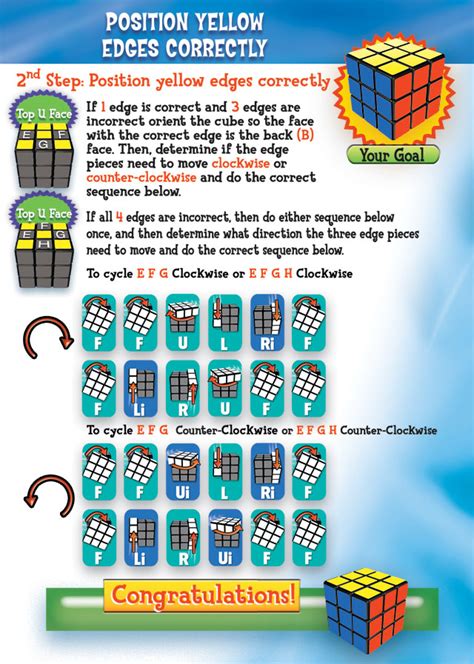 Very easy picture guide that gives directions on how to solve a rubik's cube. Alvin Genta Buana: How To Solve Rubik's Cube