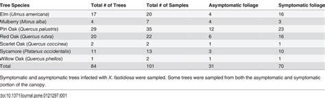 Multilocus sequence typing (mlst) is a technique in molecular biology for the typing of multiple loci. Samples collected for the MLST analysis. | Download Table